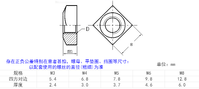 產品參數(shù)