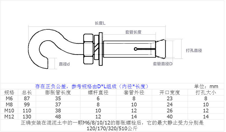 產品參數